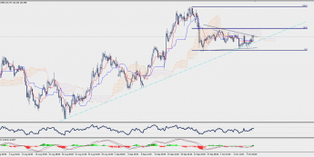 Wykres czterogodzinowy EUR/JPY; Źródło: TMS Trader