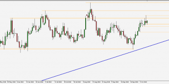 USD/PLN - wykres 1D; Źródło: TMS Connect