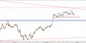 Wykres 4-godzinowy CFD na DAX <span> Źródło: TMS Direct <span>