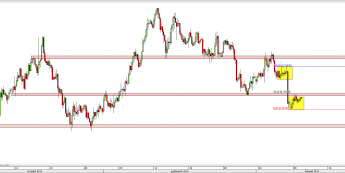 Wykres 4-godzinowy kursu AUD/USD <span> Źródło: TMS Direct <span>