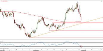 Wykres 4-godzinny NZD/USD z dn. 10.11 <span> Źródło: TMSDirect