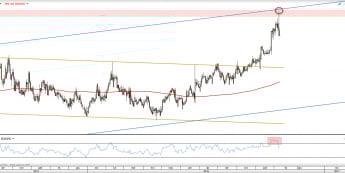 Wykres dzienny EUR/SEK z dn. 10.11 <span> Źródło: TMS Direct