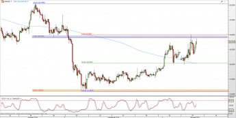 Wykres 4-godzinowy kursu XAG/USD <span> Źródło: TMS Direct <span>