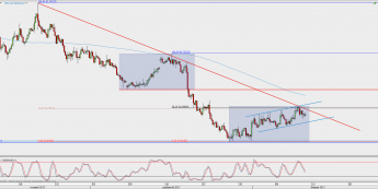 Wykres 4-godzinowy NZD/USD; Źródło: TMS Direct