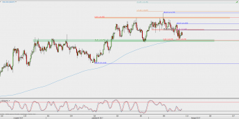 Wykres 4-godzinowy USD/JPY; Źródło: TMS Direct