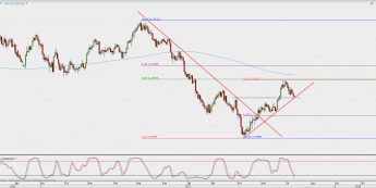 Wykres dzienny USD/CAD; Źródło: TMS Direct