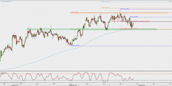 Wykres 4-godzinowy USD/JPY; Źródło: TMS Direct