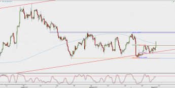 Wykres 4-godzinowy GBP/USD; Źródło: TMS Direct
