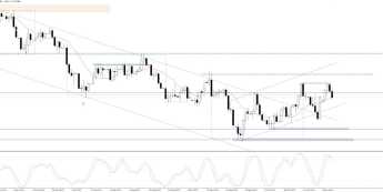 EUR/USD: dolar zyskuje przed CPI