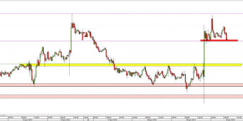 Wykres 30-minutowy kursu NZD/USD <span> Źródło: TMS Direct <span>