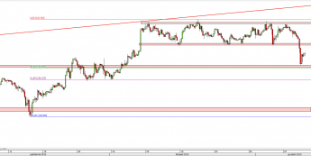 Wykres 4-godzinowy kursu USD/JPY <span> Źródło: TMS Direct <span>