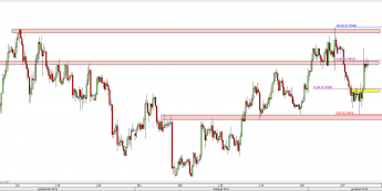 Wykres 4-godzinowy kursu AUD/USD <span> Źródło: TMS Direct <span>