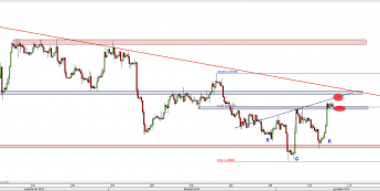 Wykres 4-godzinowy kursu GBP/USD <span> Źródło: TMS Direct <span>