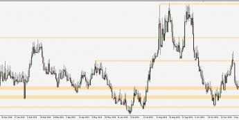 EUR/PLN - wykres 1D; Źródło: TMS Trader