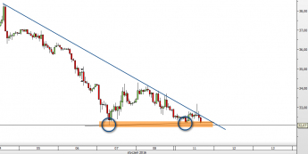 Wykres godzinowy ropy WTI <span>Źródło: TMS Direct<span>