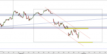 Wykres godzinowy CFD na DAX <span> Źródło: TMS Direct <span>