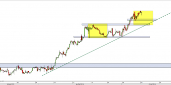 Wykres 4-godzinowy kursu USD/CAD <span> Źródło: TMS Direct <span>