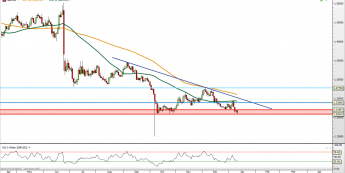 GBP/USD: popyt w tarapatach