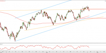 Wykres dzienny OIL_WTI z dn. 11.01 <span> Źródło: TMSDirect