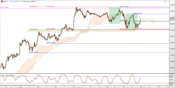 Wykres 4-godzinowy kursu USD/JPY <span> Źródło: TMS Direct <span>