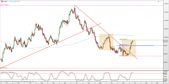 Wykres dzienny kursu XPT/USD <span> Źródło: TMS Direct <span>