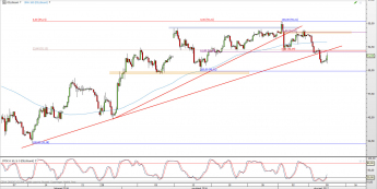 Ropa WTI: podejście w okolice 52 USD