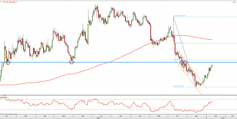 Wykres dzienny XAU/USD z dn. 11.01 <span> Źródło: TMSDirect