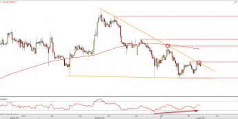 Wykres 4-godzinny USD/SEK z dn. 11.01 <span> Źródło: TMSDirect