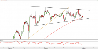 Wykres 4-godzinny EUR/JPY z dn. 11.01 <span> Źródło: TMSDirect