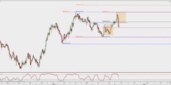 Wykres dzienny CAD/JPY; Źródło: TMS Direct