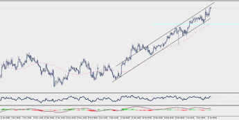Wykres czterogodzinowy NZD/USD; Źródło: TMS Connect