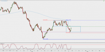 Wykres dzienny USD/CAD; Źródło: TMS Direct