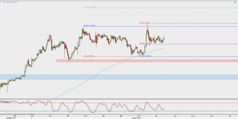 Wykres godzinowy XAU/USD; Źródło: TMS Direct