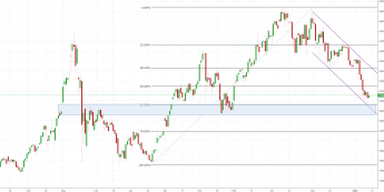 Notowania instrumentu ETHUSD, interwał: D1, źródło: TMS Brokers