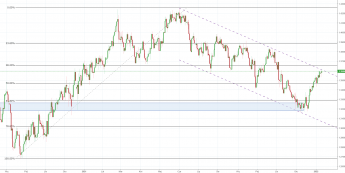 Notowania instrumentu GBPUSD, interwał: D1, źródło: TMS Brokers