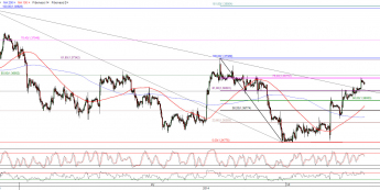 Wykres godzinowy kursu EUR/USD <span>Źródło:TMS Direct<span>