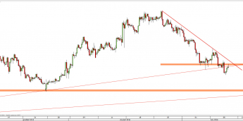 Wykres 4-godzinowy kursu USD/PLN<span> Źródło: TMS Direct <span>