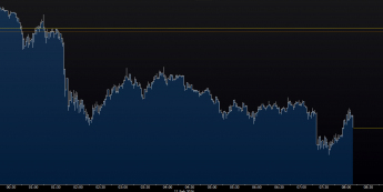 Wykres tickowy USD/JPY <span>Źródło: Bloomberg<span>