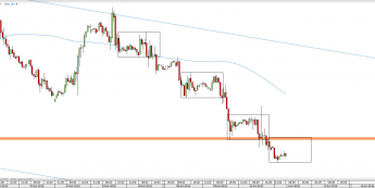 Wykres godzinowy CFD na ropę WTI <span> Źródło: TMS Direct <span>