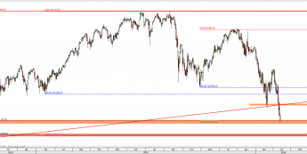 Wykres dzienny CFD na Nikkei 225 <span> Źródło: TMS Direct <span>