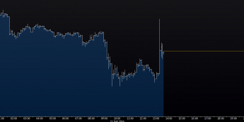 Wykres tickowy kursu USD/JPY <span> Źródło: TMS Direct <span>