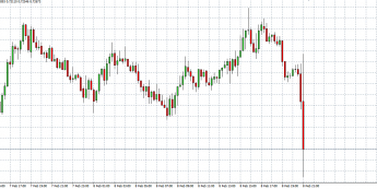 Wykres godzinowy NZD/USD; Źródło: TMS Trader