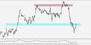 DAX: próba odzyskania 11 000 pkt