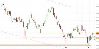 Notowania instrumentu AUDUSD, interwał: D1, źródło: TMS Brokers