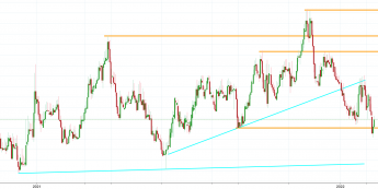 Notowania instrumentu EURPLN, interwał: D1, źródło: TMS Brokers