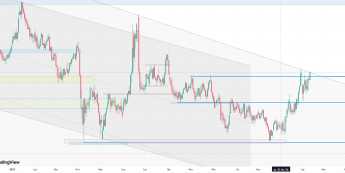 Rynek obawia się o podaż ropy z Kazahstanu