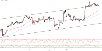 Wykres godzinowy kursu EUR/USD <span>Źródło:TMS Direct<span>