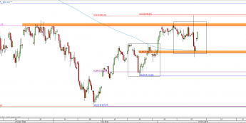 Wykres 4-godzinowy CFD na DAX <span> Źródło: TMS Direct <span>