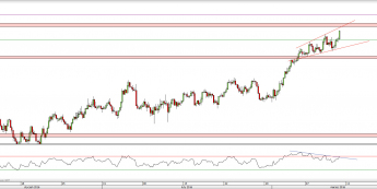 Wykres 4-godzinowy kursu AUD/USD <span> Źródło: TMS Direct <span>