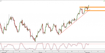 Wykres 4-godzinowy CFD na ropę WTI <span> Źródło: TMS Direct <span>